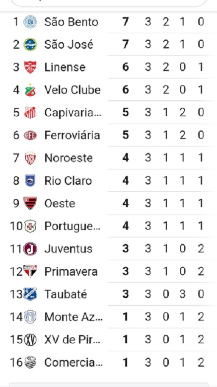 Série A2: Rio Claro FC X AE Velo Clube: Apenas um seguirá na luta pelo  acesso - Diário do Rio Claro